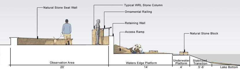 The improved dog launch at the White Rock Lake Dog Park, will include sloped access to the...