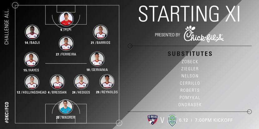 FC Dallas starting XI against the OKC Energy in the 4th Round of the 2019 Lamar Hunt US Open...