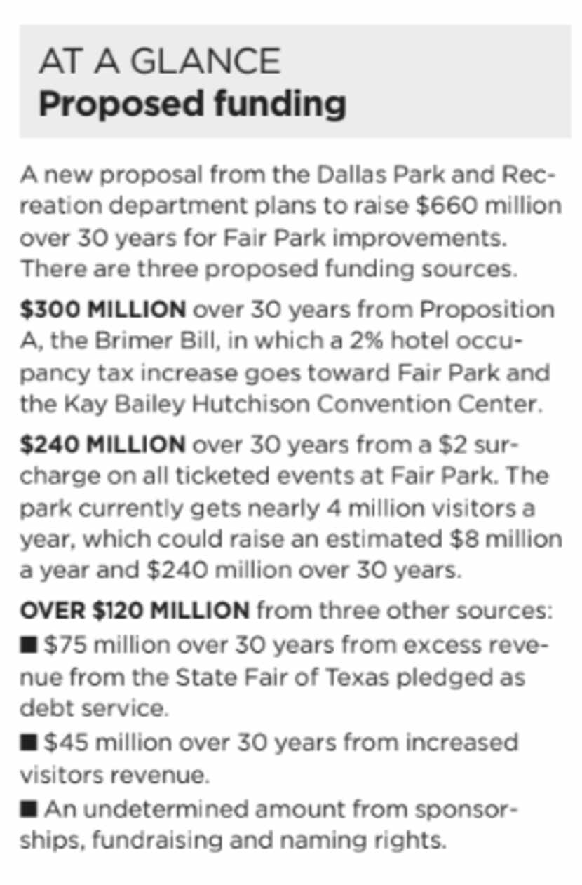 There are three funding sources in the new plan for Fair Park.