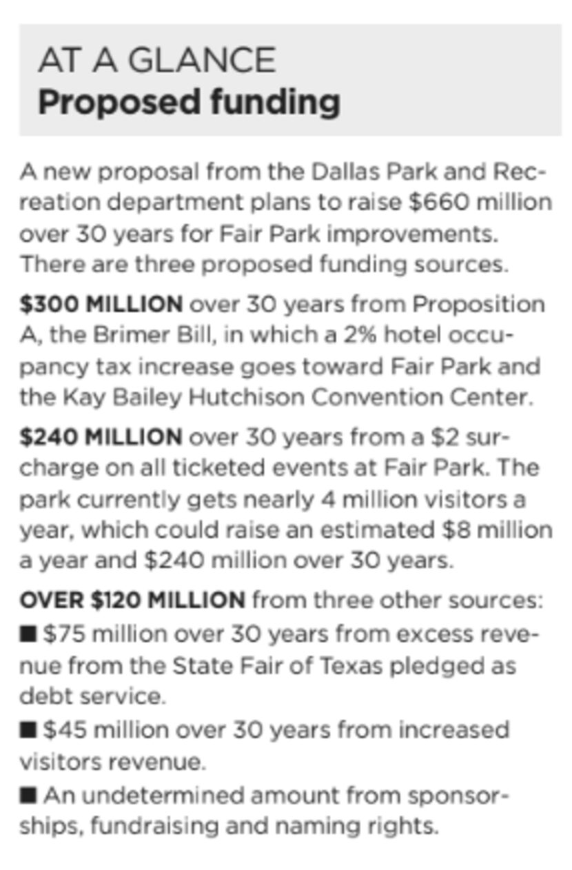 There are three funding sources in the new plan for Fair Park.