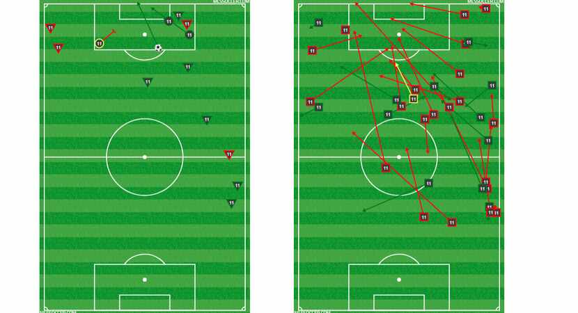 Santiago Mosquera dribble/shot chart and passing chart vs NYCFC.  (4-28-18)
