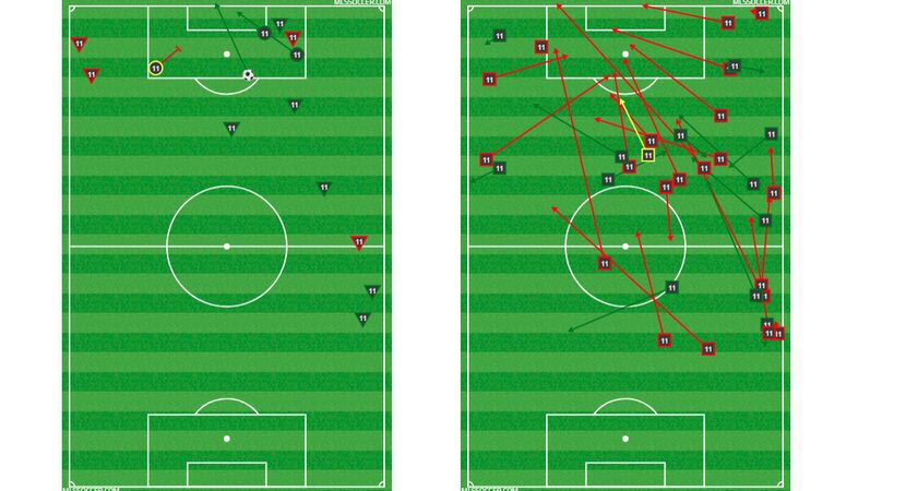 Santiago Mosquera dribble/shot chart and passing chart vs NYCFC.  (4-28-18)