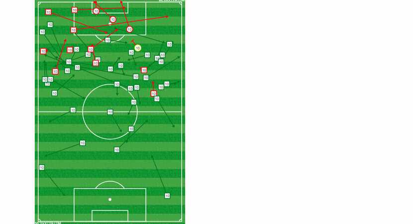 Carlos Vela combined passing and shooting chart vs FC Dallas.  (5-5-18)