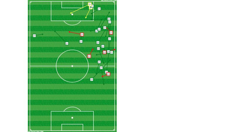 Michael Barrios' passing chart vs Montreal Impact. (6-9-18)