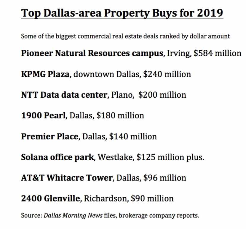 Biggest property deals of 2019.
