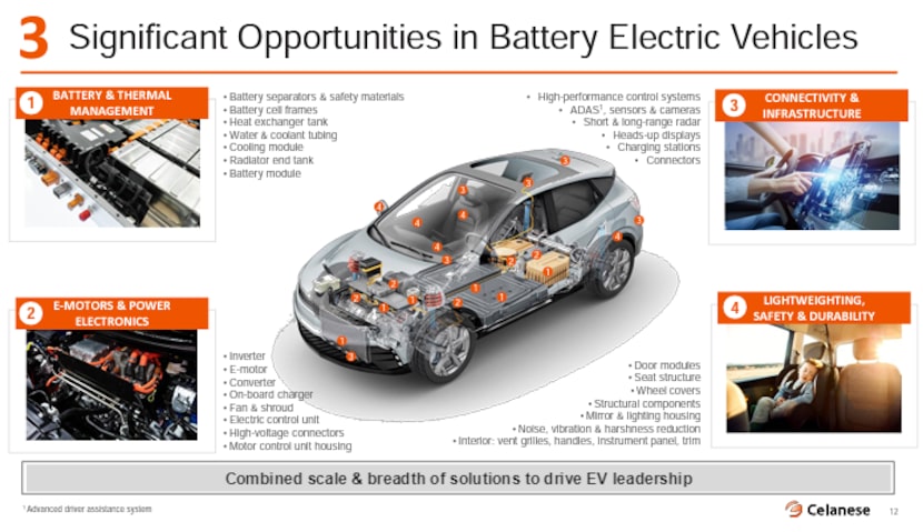 Here's how Celanese Corp. sees the deal positioning it to capitalize on upcoming electric...