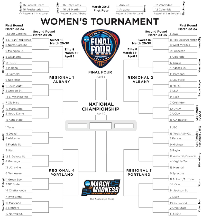 Women's 2024 NCAA tournament bracket.