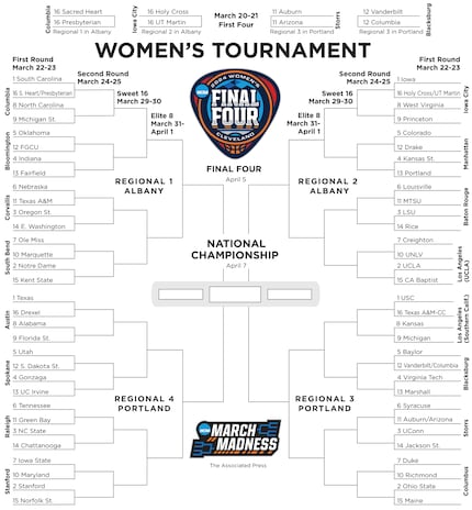 Portland 4 Region BRACKET BREAKDOWN for NCAA women's tournament, March  Madness