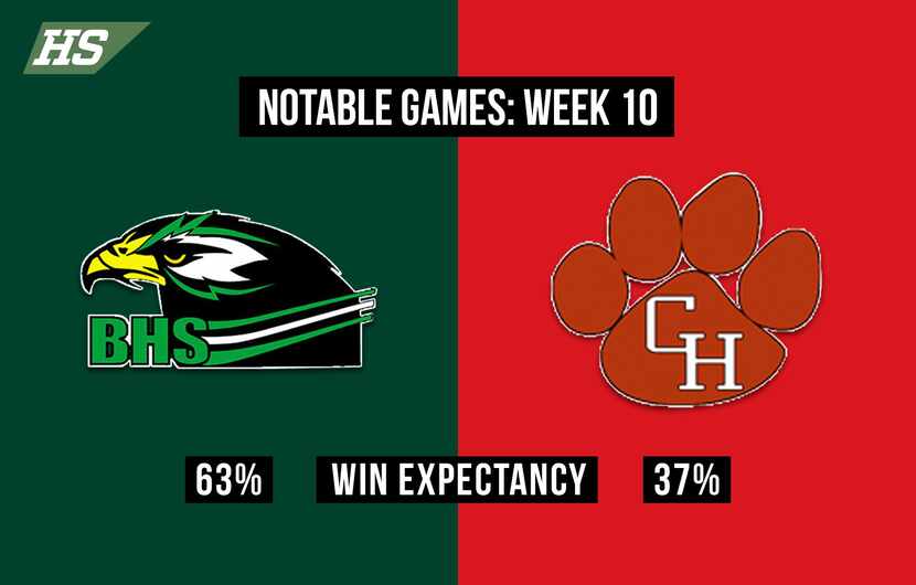 Birdville vs. Colleyville Heritage.