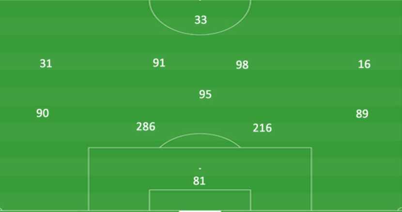 Tigres starting XI at FC Dallas. (5-28-18)