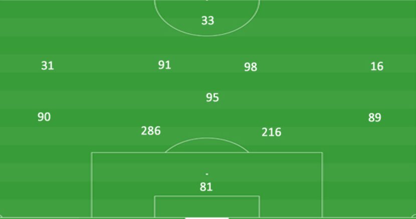 Tigres starting XI at FC Dallas. (5-28-18)