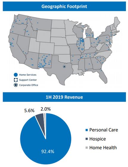 Addus' investor presentation earlier this month shows its geographic footprint and revenue...