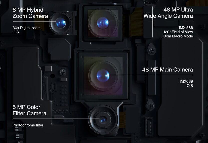 Camera internals of the OnePlus 8 Pro.