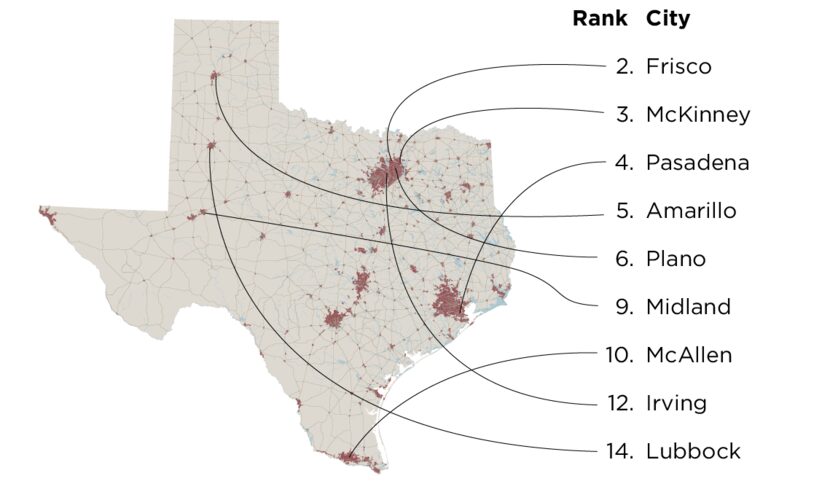 Sioux Falls, S.D., ranked first in affordability. Carrollton came in 17th; Grand Prairie,...