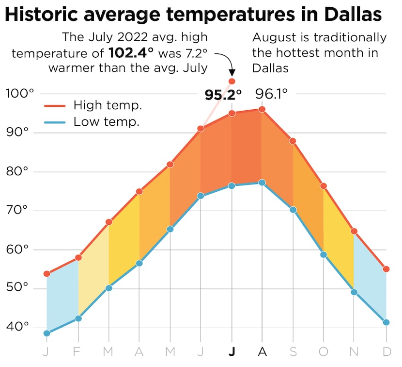 SOURCE: National Weather Service