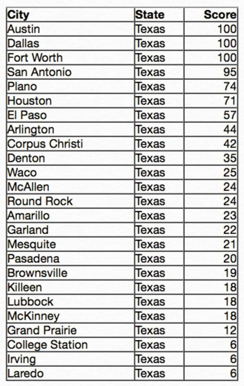 Human Rights Campaign's 2016 Municipal Equality Index. 