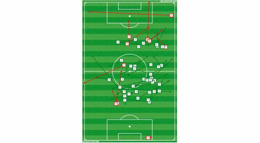Carlos Guezo's passing chart versus Portland Timbers. (3-24-18)