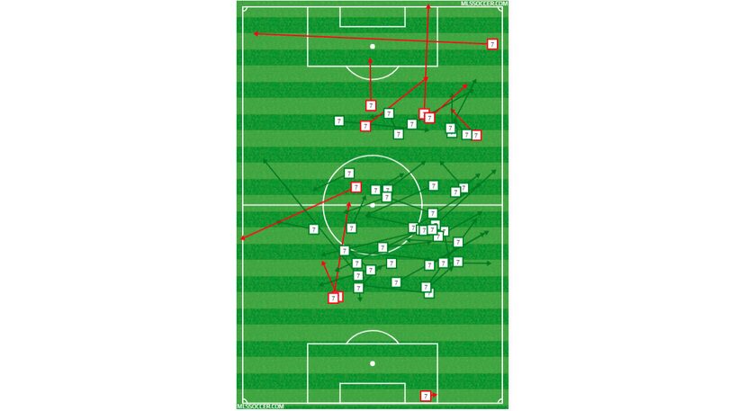 Carlos Guezo's passing chart versus Portland Timbers. (3-24-18)