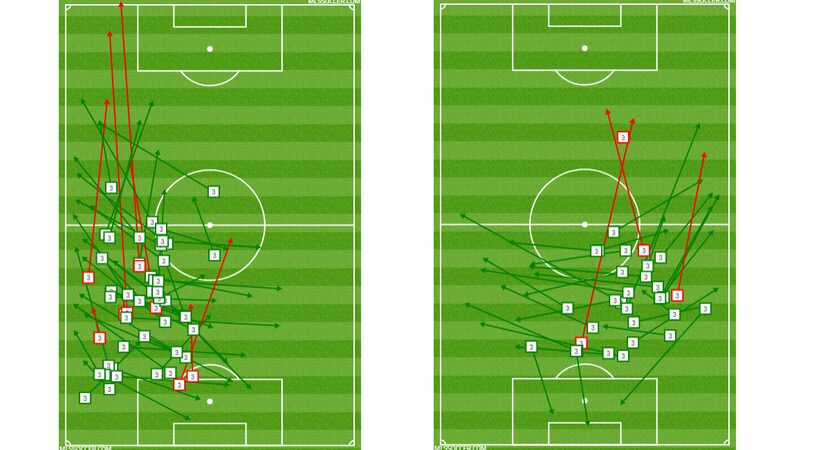 Reto Ziegler passing chart by half against Columbus Crew. (9-15-18)