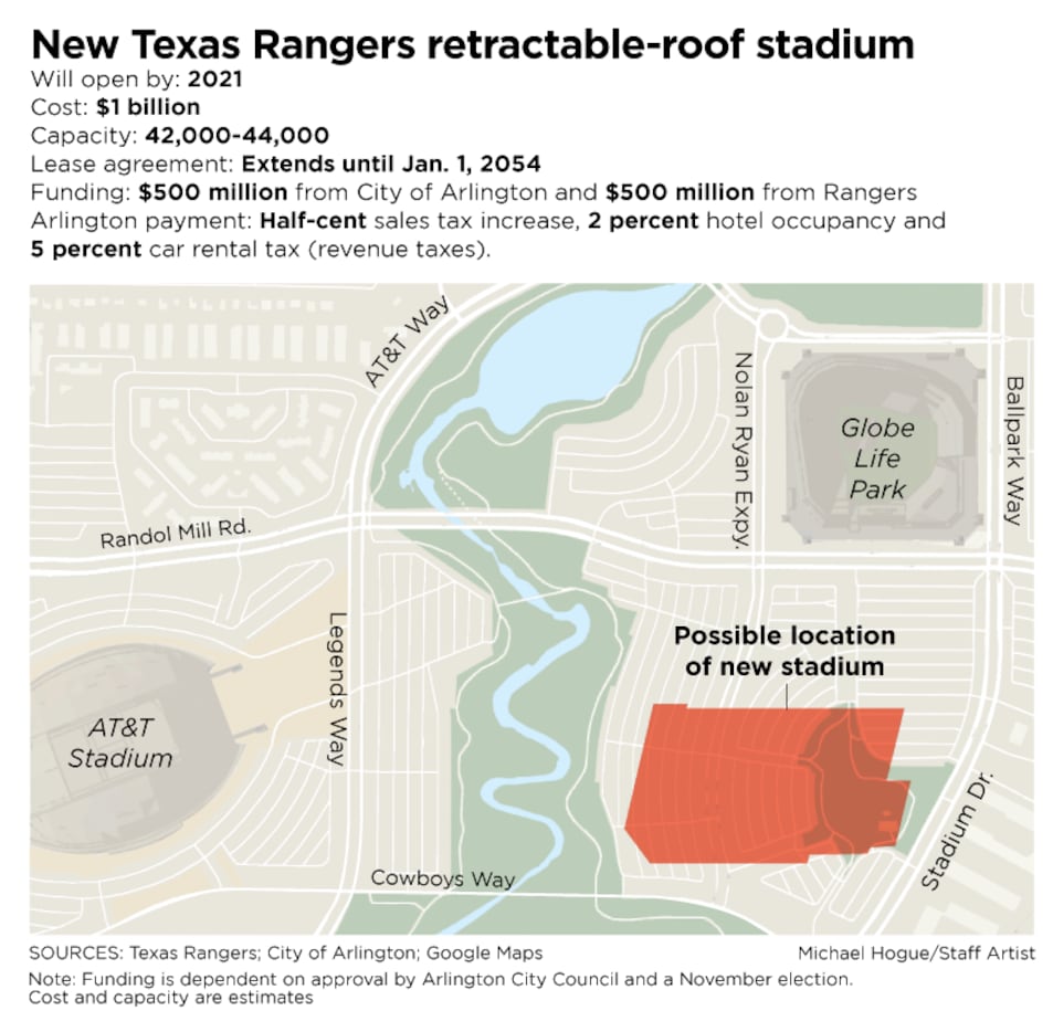 How did Arlington decide to fund Rangers' new stadium, and what does it  mean? - The Athletic