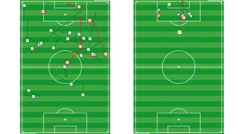 Maxi Urruti's passing chart (left) and dribbling/shots chart (right) versus Real Salt Lake....