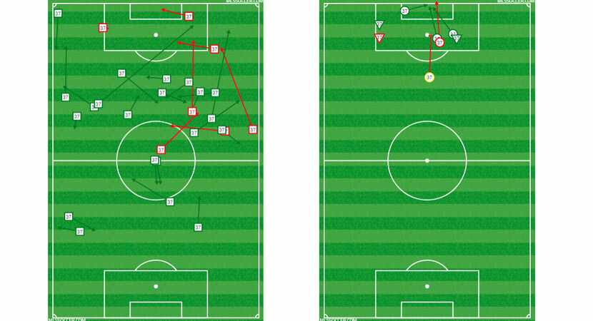 Maxi Urruti's passing chart (left) and dribbling/shots chart (right) versus Real Salt Lake....
