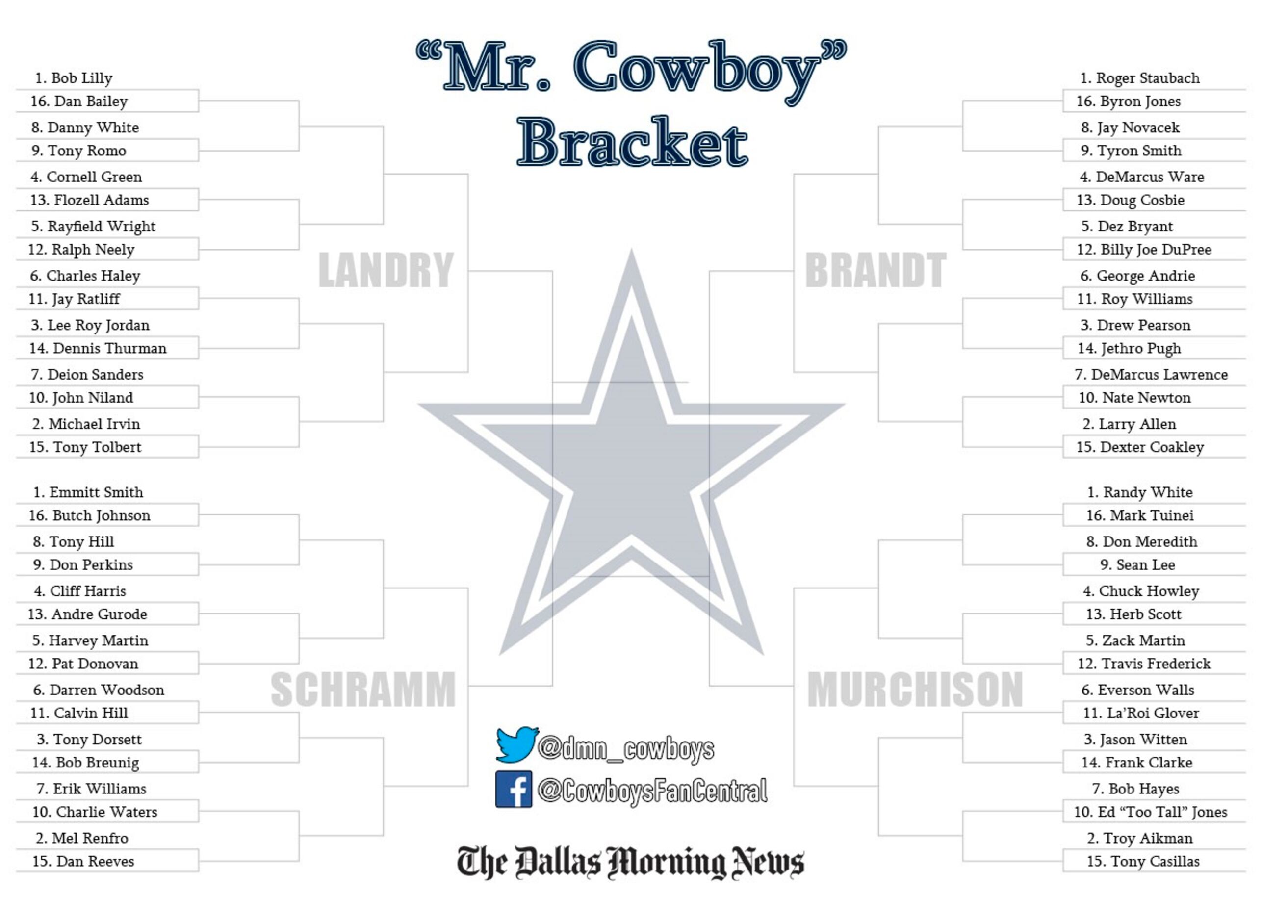 Printable 2019 NFL Playoffs Bracket - Who Will Win Super Bowl 53?