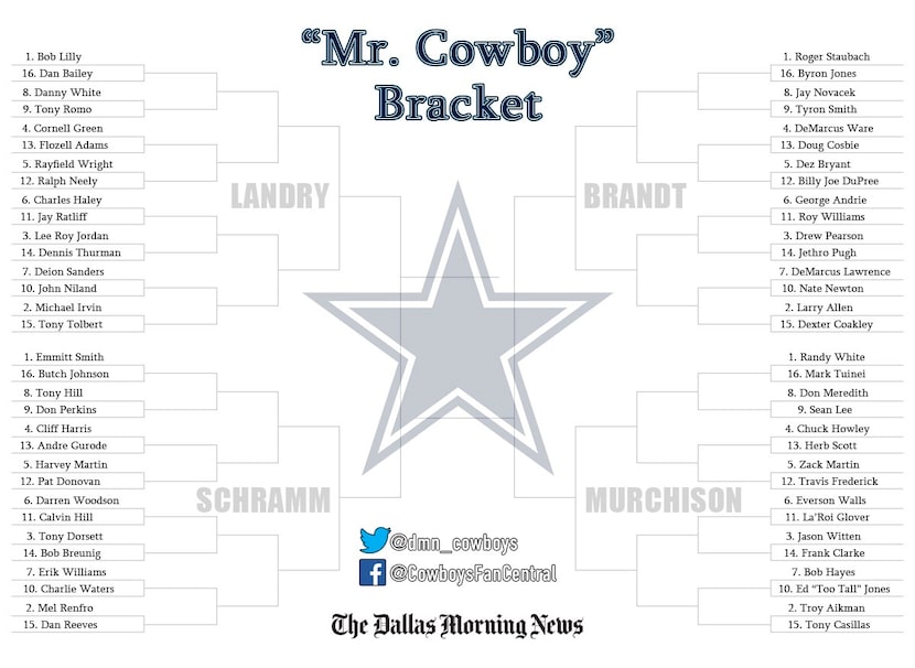 "Mr. Cowboy" bracket