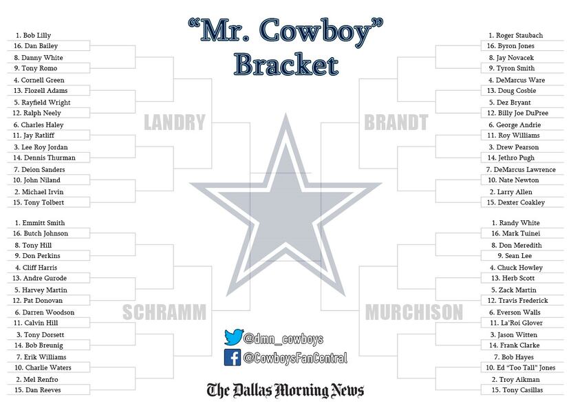 "Mr. Cowboy" bracket