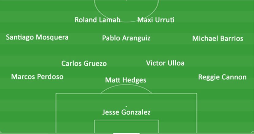 The late game 3-2-3-2 used by FC Dallas against Sporting KC. (10-21-18)