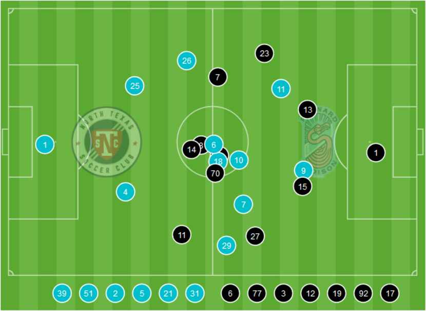 Average Positions Map, NTSC in Blue