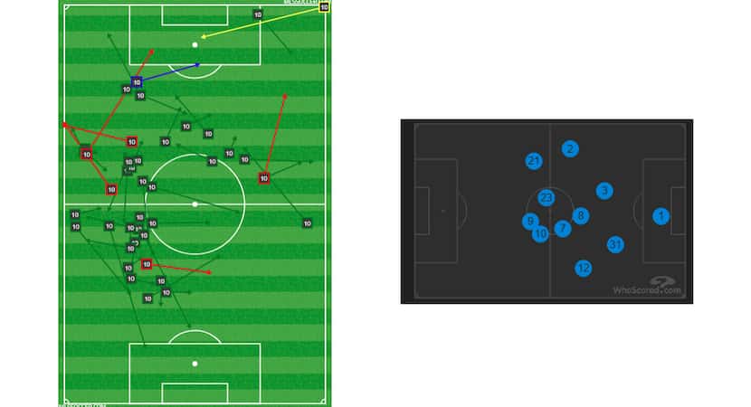 Mauro Diaz's passing chart (left) vs LA Galaxy and the FC Dallas average position chart (via...