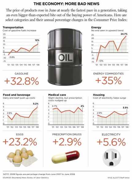 This graphic was used to illustrate the rising costs of gasoline alongside rising costs of...