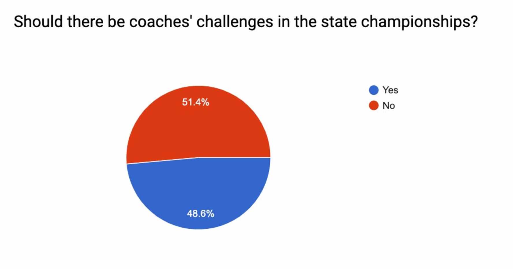 Coaches survey on instant replay (1).