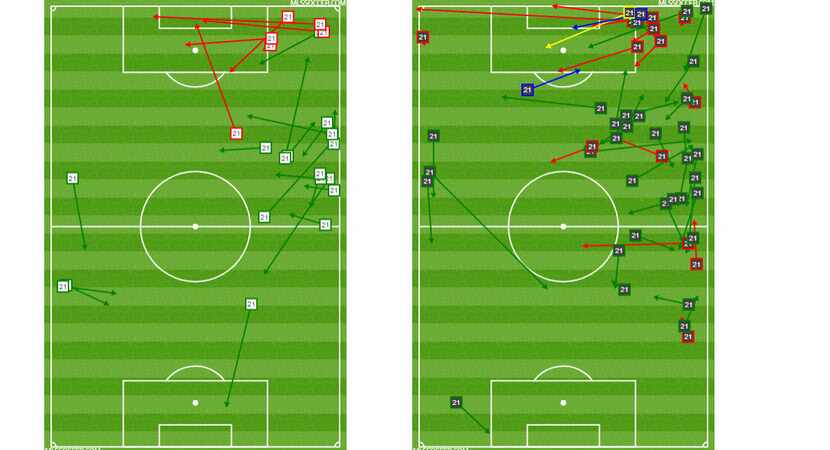 Michael Barrios passing charts against Colorado Rapids 3-23-19 (left) and Real Salt Lake...