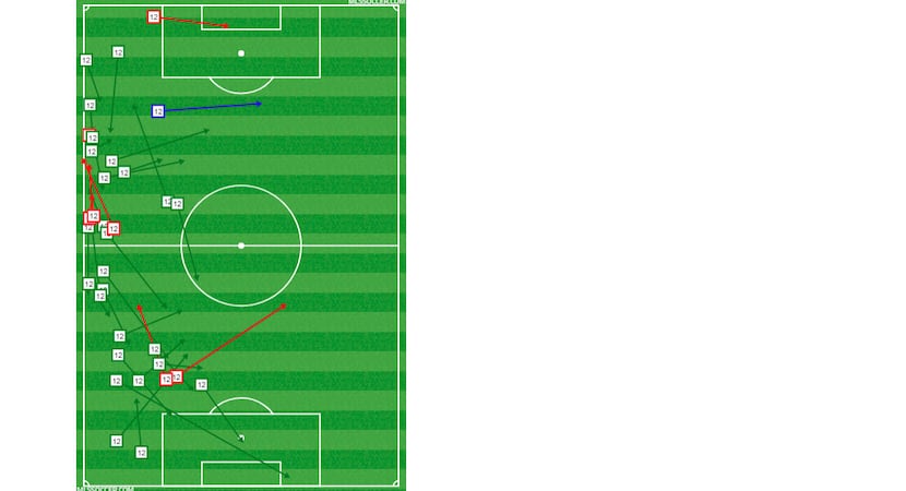 Ryan Hollingshead passing chart vs LAFC. (6-2-18)