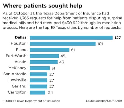 More consumers may need help with medical bills, but do not understand the process or know...