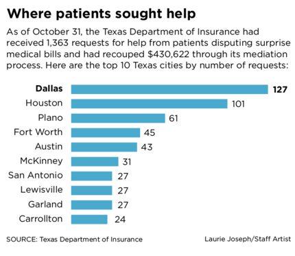 More consumers may need help with medical bills, but do not understand the process or know...