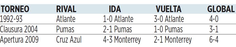 Finales de los Rayados ante equipos capitalinos.