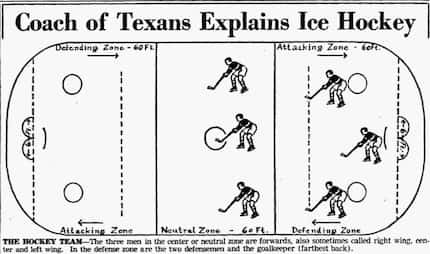 An illustration that accompanied one of eight articles by Texans coach Leroy Goldsworthy to...