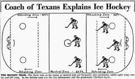 An illustration that accompanied one of eight articles by Texans coach Leroy Goldsworthy to...