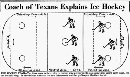 An illustration that accompanied one of eight articles by Texans coach Leroy Goldsworthy to...