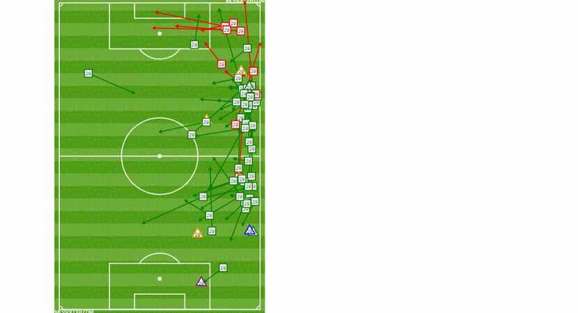 Bryan Reynolds passing and defensive chart against OKC Energy in the 2019 US Open Cup 4th...