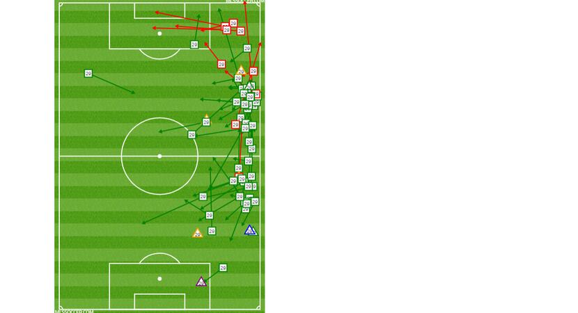 Bryan Reynolds passing and defensive chart against OKC Energy in the 2019 US Open Cup 4th...