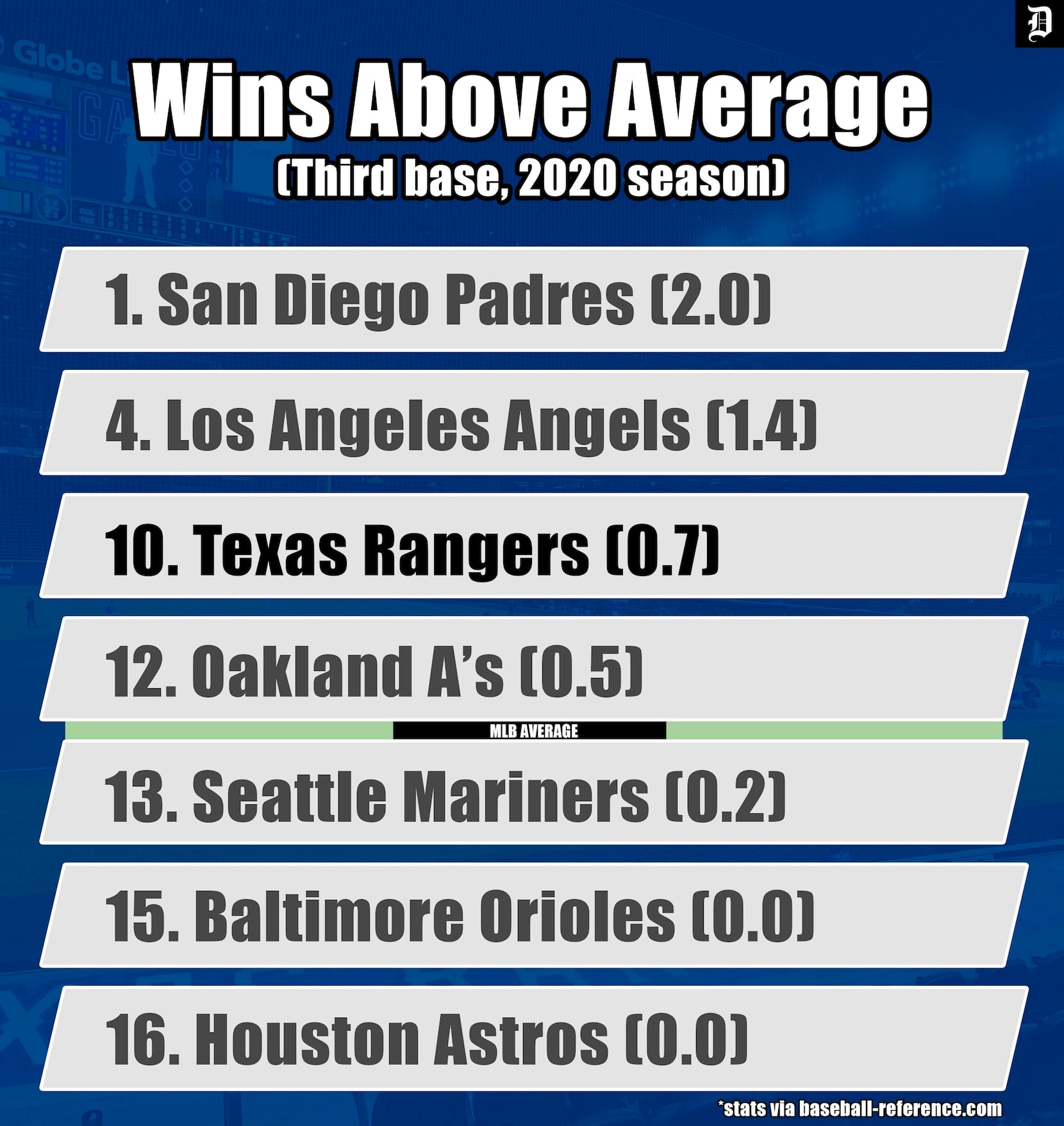 Printable Padres Schedule