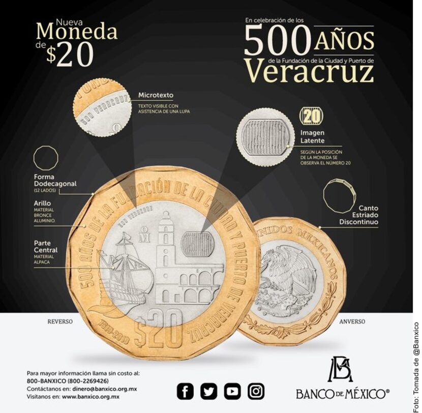 La nueva moneda de veinte pesos en México tiene una forma dodecagonal.