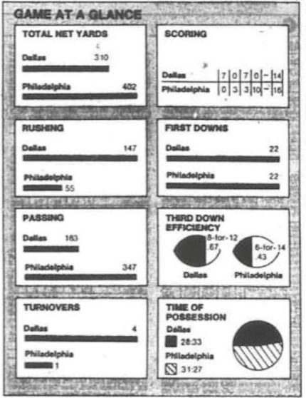 Staff graphic from The Dallas Morning News October 21, 1985.