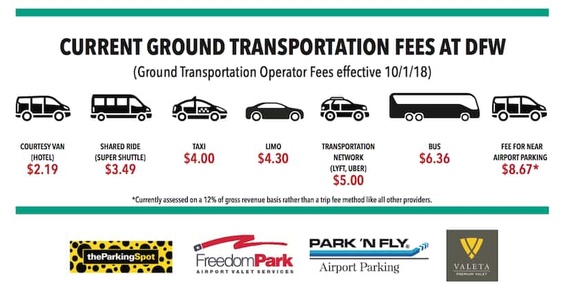 Off-airport parking service providers on Thursday morning showed DFW Airport's Board of...