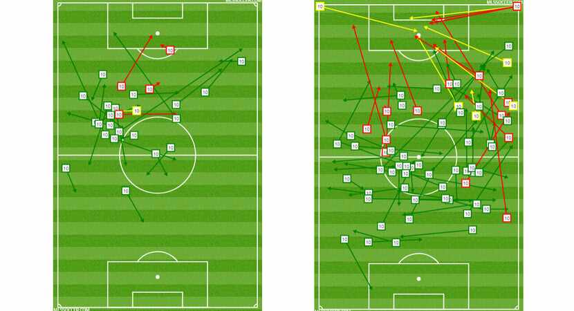 Mauro Diaz's two passing charts from CCL Leg 2 vs Tauro FC.  L2ft is as a 10 in a 3-5-2,...