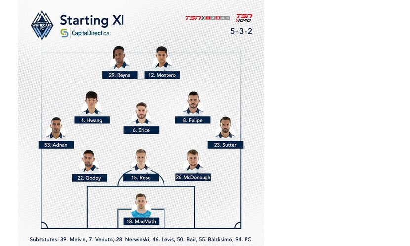 Vancouver Whitecaps starting XI against FC Dallas. (6-26-19)